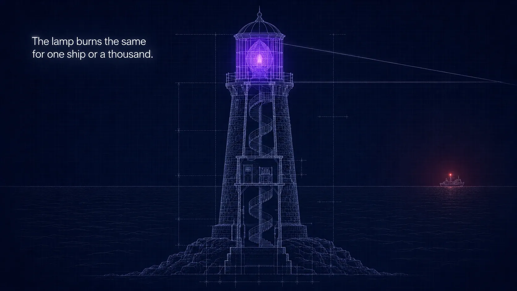 Blueprint of a coastal lighthouse with its lantern room glowing purple and a warm coral point on a distant ship, captioned 'The lamp burns the same for one ship or a thousand.'