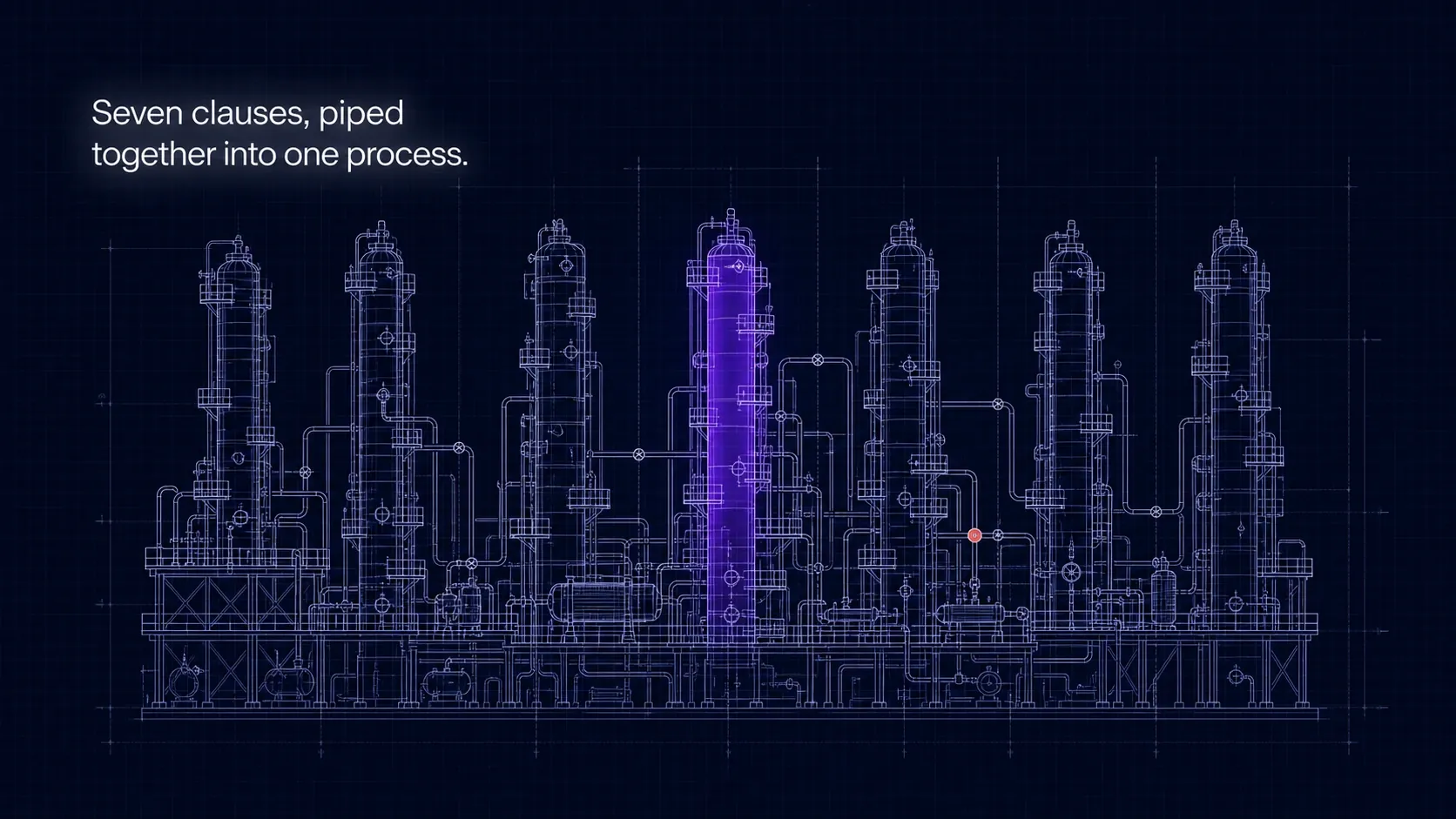 Blueprint of a refinery in white line art on a midnight-blue grid: seven distillation columns piped together, one glowing violet, a coral valve in the pipework. Caption: "Seven clauses, piped together into one process."