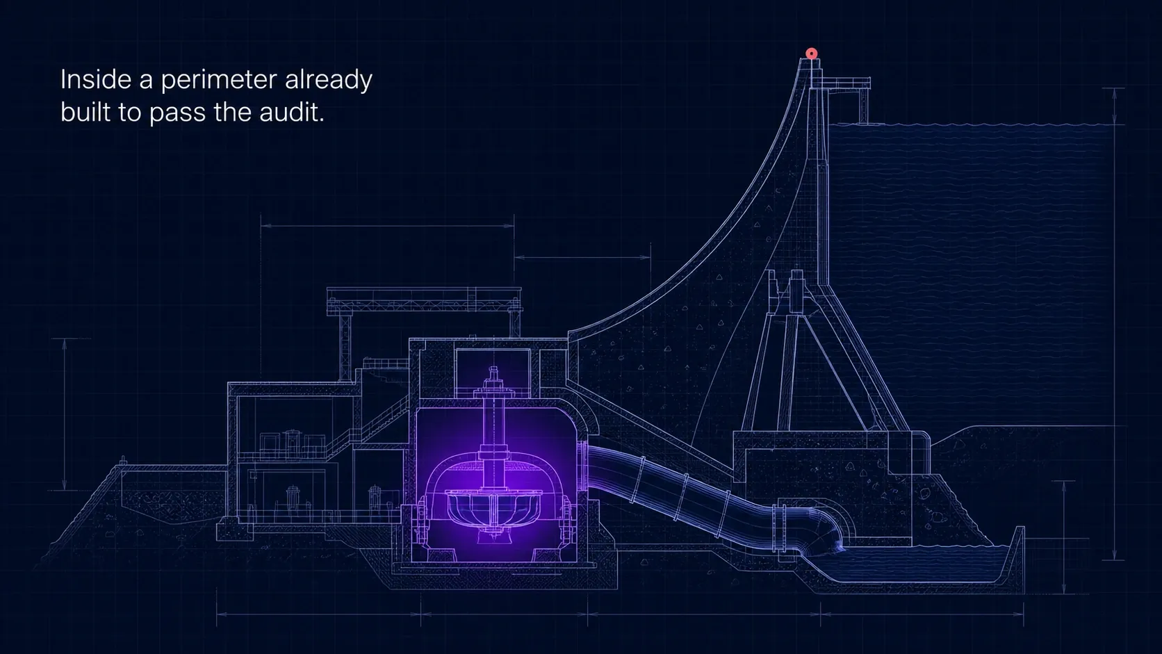Blueprint of a hydroelectric dam in cross-section, white line art on a midnight-blue grid, the turbine hall inside the wall glowing violet and a coral point at the crest. Caption: "Inside a perimeter already built to pass the audit."