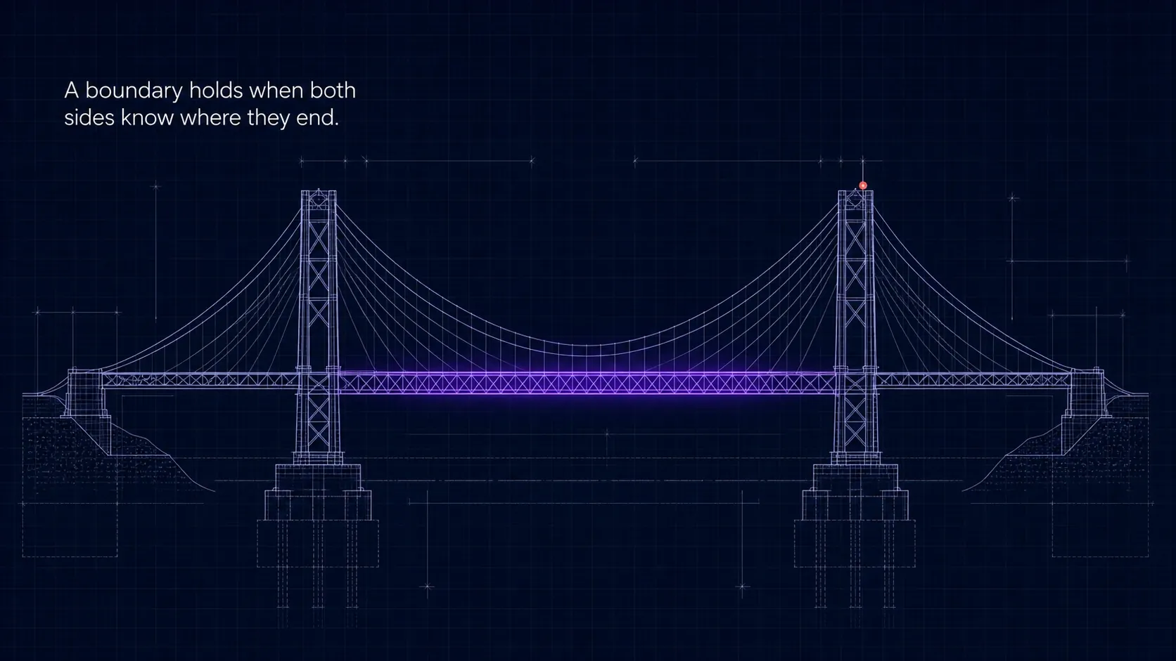 Blueprint of a suspension bridge in white line art on a midnight-blue grid, the deck between the two towers glowing violet and a coral point on one tower. Caption: "A boundary holds when both sides know where they end."