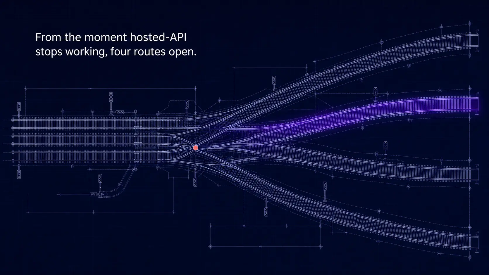Blueprint of a railway junction branching into four tracks, one glowing purple. Caption: "From the moment hosted-API stops working, four routes open."